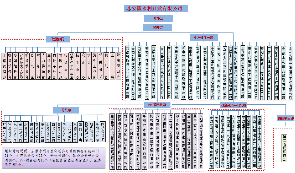 組織架構(gòu)圖2024.png